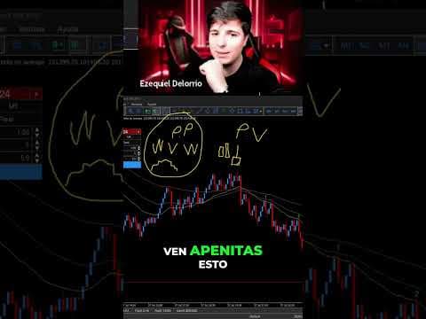 Estos 2 tipos de velas uso para entrar