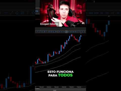 Los Mejores Índices Si Tienes Poco Capital