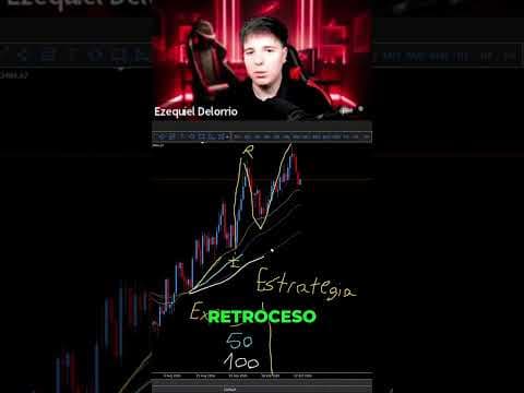DEJA DE PERDER Y APRENDE LA ESTRUCTURA DEL TRADING 📉 #shorts #viralshorts #Trading #PriceAction