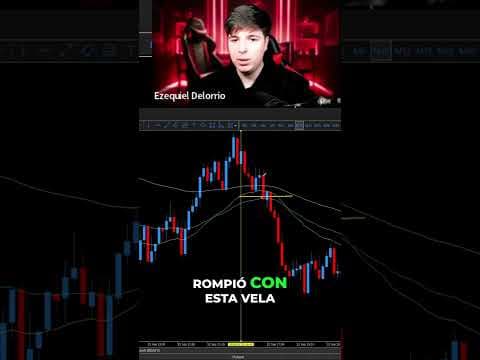 Rompimiento de Velas: ¿Cuándo es Real? #shorts