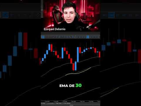 Trading: La EMA de 30 Tocar Es Clave