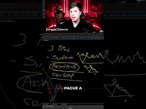 Trading: Asimétrico vs. Simétrico, ¿cuál es la diferencia?