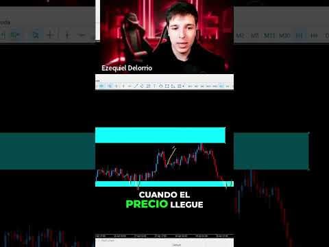 Esto lo recomiendo si estás empezando en el mundo del trading
