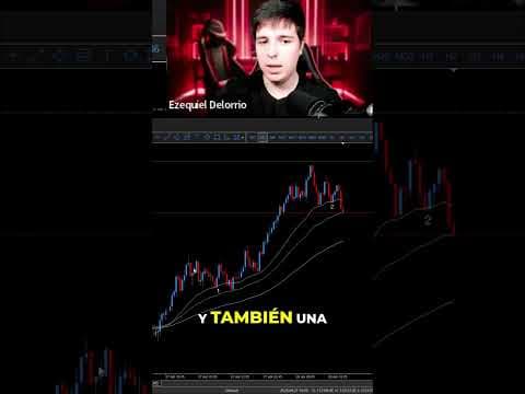 EMAs para Trading: ¡Estrategia GRATIS y Efectiva!
