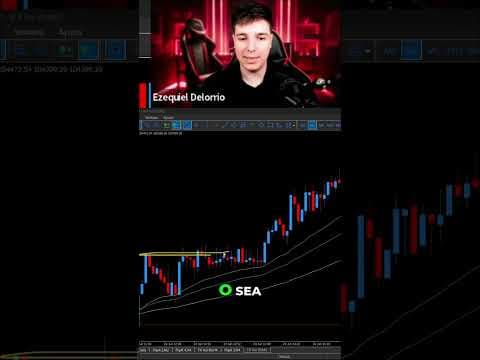 Estrategia Scalping M2