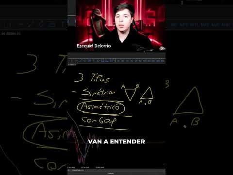 Esto te muestra la tendencia