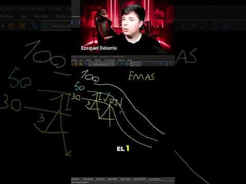 Estas son las reglas del Master Scalping