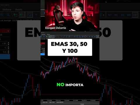 La Mejor EMA Para Scalping En Índices Sintéticos
