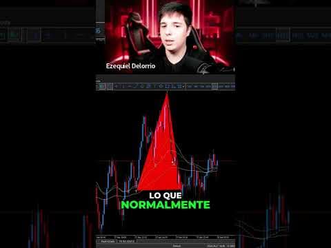 Este Error Te Hace Entrar Mal SIEMPRE