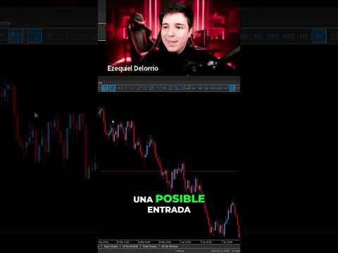 Zonas Fuertes en Trading
