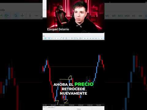 Esto te avisa cuando se pone feo el mercado