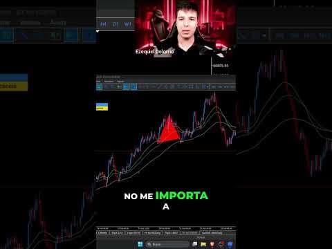 Trading: EMAs y Cierre de Ciclo para Ganar