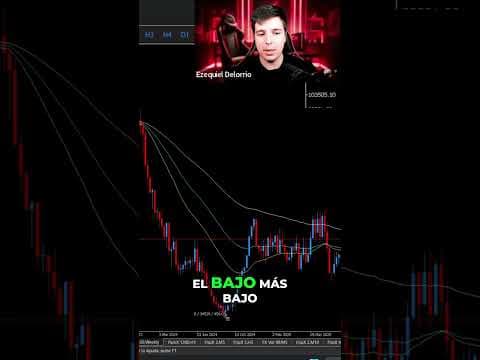 Estás Marcando Mal los Cierres de Ciclo