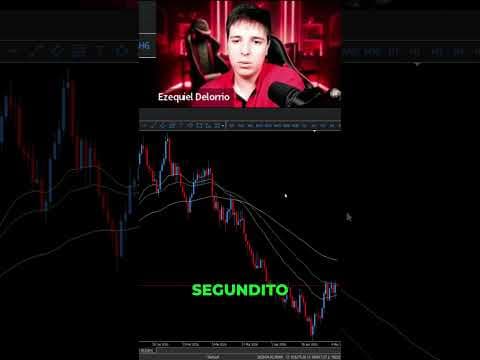 La EMA de 50 no es un Stop Loss