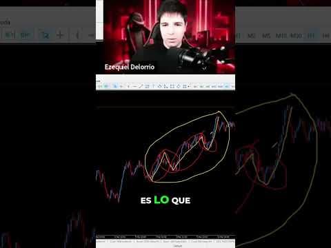 La Mentira de la Estructua y Acción del precio