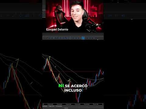 Estrategia EMAS explicada en 20 segundos