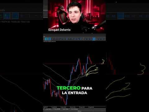 La Clave del Tercer Toque en Trading