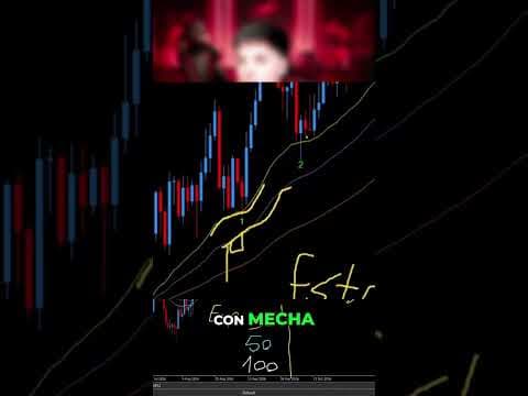 Así se valida el precio 📈 #shorts #viralshorts #emas #Trading #Scalping