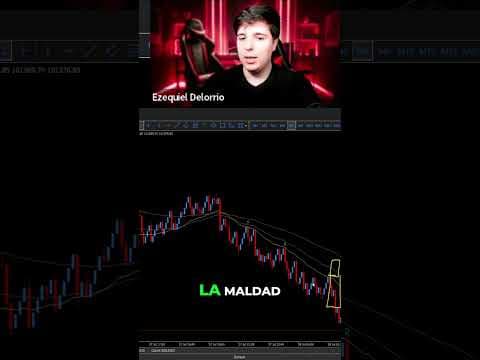 Stop Loss: ¿Error o Herramienta Esencial?