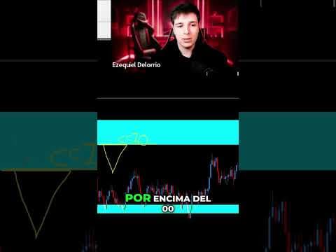 Estás Entrando Antes… y Por Eso Pierdes