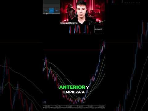 Cierre de Ciclo en Trading: Estrategia Clara y Sencilla