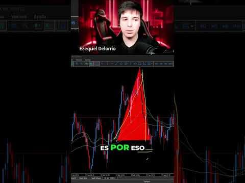 Por esto te saca el stop loss