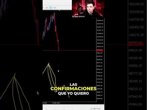 Trading: Exige al Mercado y Gana Dinero Fácil #shorts
