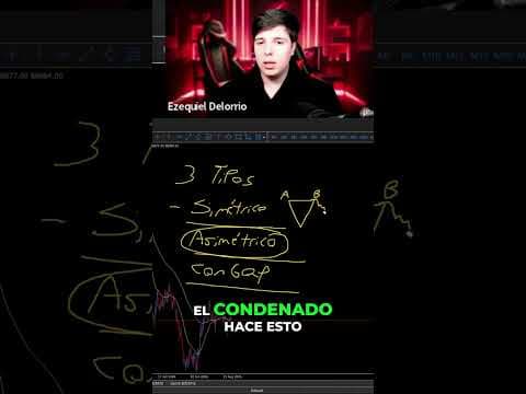 El Cierre de Ciclo Simétrico y el Engaño del Precio #shorts
