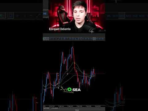 Estrategia Secreta: Velas de Retroceso y EMAs Ganadoras