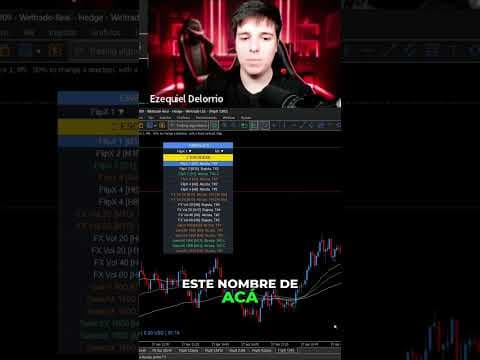 Cómo Encontrar las EMAs Correctas (Fácil)