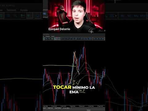 Alineación de EMAs para Confirmar Impulso #shorts