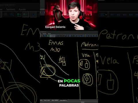 Retest: La Entrada Perfecta para Nuevos Traders