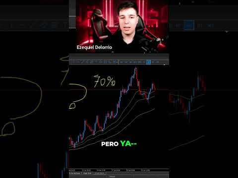 Cómo Evito Devolver Mi Profit