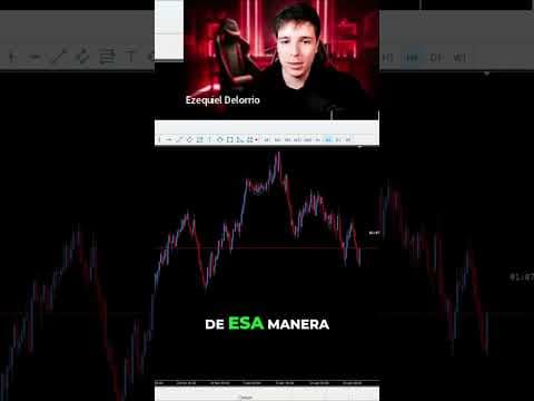 Así Sabes Cuando Un Índice Está Caro