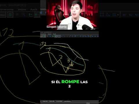 Evita Falsos Rompimientos con Esto