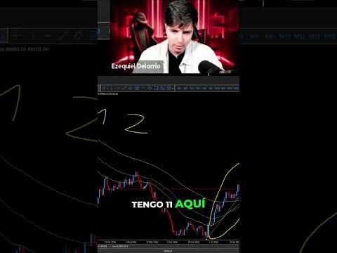 Estrategia de Trading: ¿Por Qué No Funcionó? | EMAs