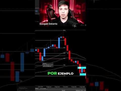 Fibonacci: Cierre de Ciclos Incorrecto vs. Correcto #shorts