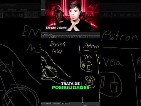 La Verdad Detrás del Tercer Toque en Trading