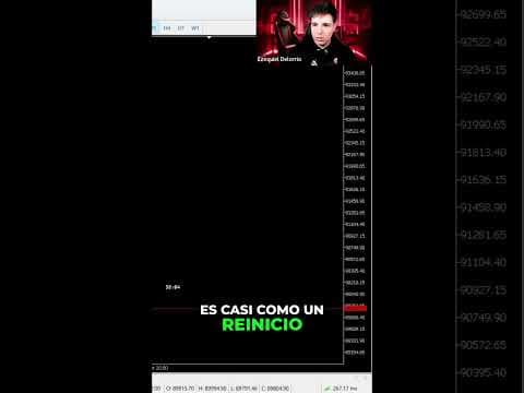 Volver a lo Básico: Mi Estrategia de Trading