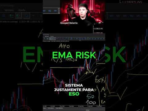 Automatiza tus operaciones con EMA Risk 📊 #shorts #viralshorts #Trading #automatico