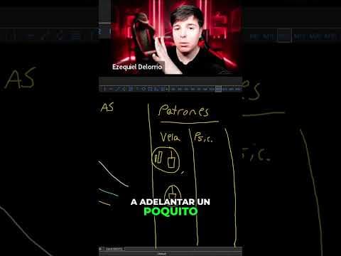 Master Scalping Gratis: Patrones de Velas