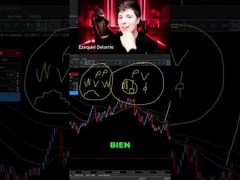 Este patrón te avisa cuando estar atento