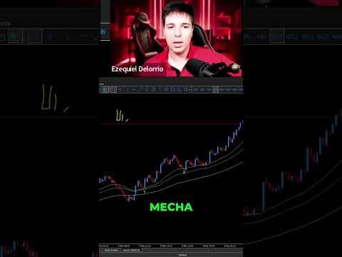 Esto te ayuda a que veas al scalping más fácil