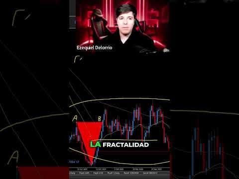 Por Esto El Mercado Hace lo que Hace