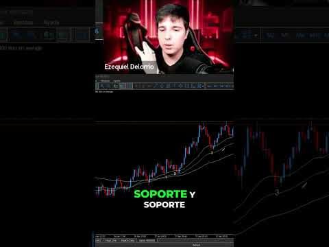 Este Broker es el Más Confiable Para Indices Sinteticos