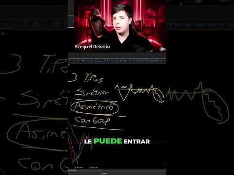 Esto hace un Cierre de Ciclo Simétrico