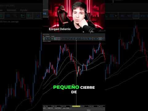Así operamos con Emas y Cierres de Ciclos