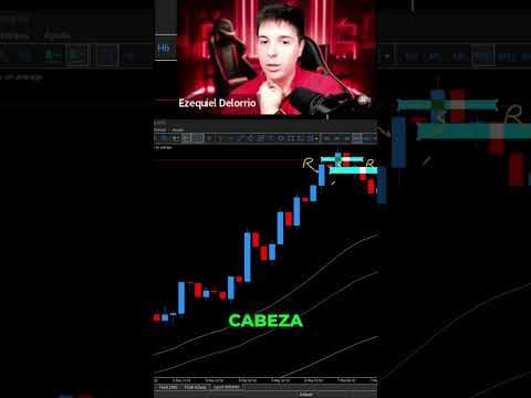 La Verdad Sobre los Patrones SRS Y RSR #shorts