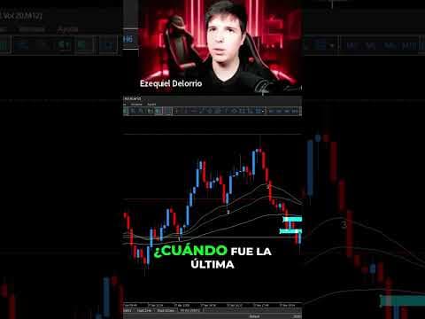 Trading: ¿Cuándo Invalida un Cierre de Ciclo? Aprende la Clave